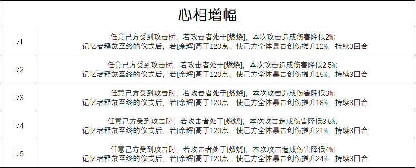 重返未来：1999【心相信息】六星 | 我心如赤焰(图2)