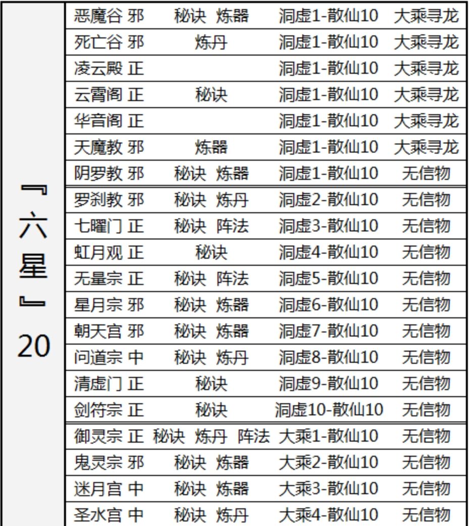 想不想修真境界——洞虚、大乘（2W）(图2)