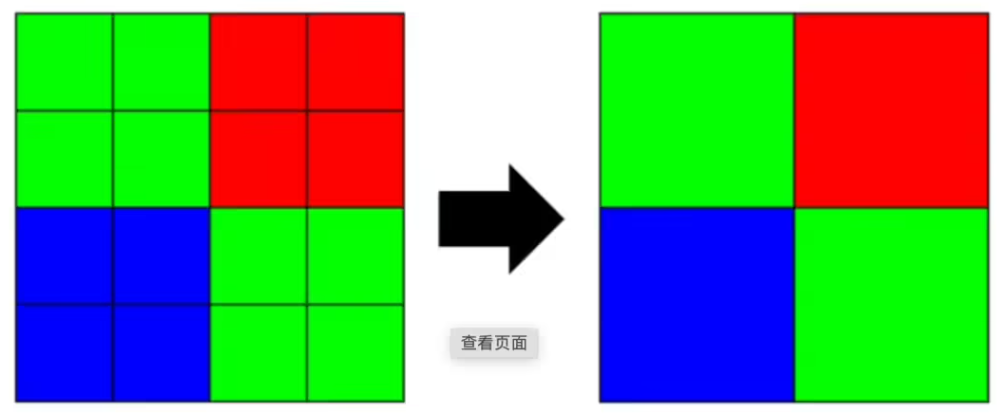提高相机的ISO，反而可以降噪截图