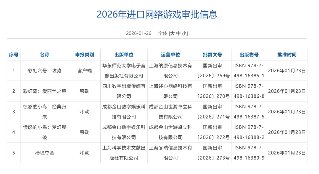 2026年1月游戏版号公开 《彩虹六号：攻势》过审