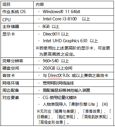 拉链可以拉开「拉链轨迹 」泳装第二弹登场 最多免费100 抽