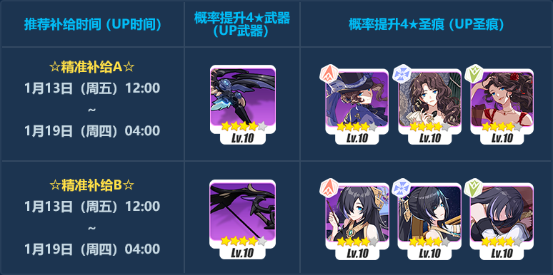 崩坏3【崩坏3】[YYGQ动物园]精准补给分析 | 01.13~01.19(图4)