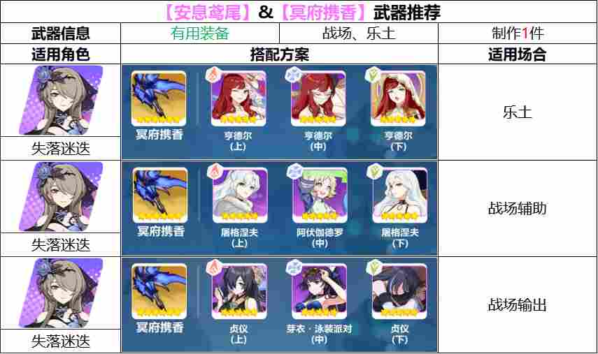 崩坏3【崩坏3】[YYGQ动物园]精准补给分析 | 01.13~01.19(图7)