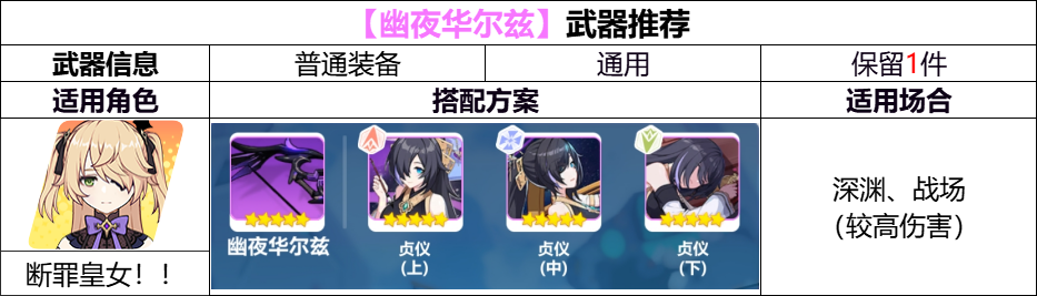 崩坏3【崩坏3】[YYGQ动物园]精准补给分析 | 01.13~01.19(图8)