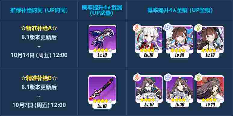 崩坏3【崩坏3】[YYGQ动物园]精准补给分析 | 09.29~10.14(图4)