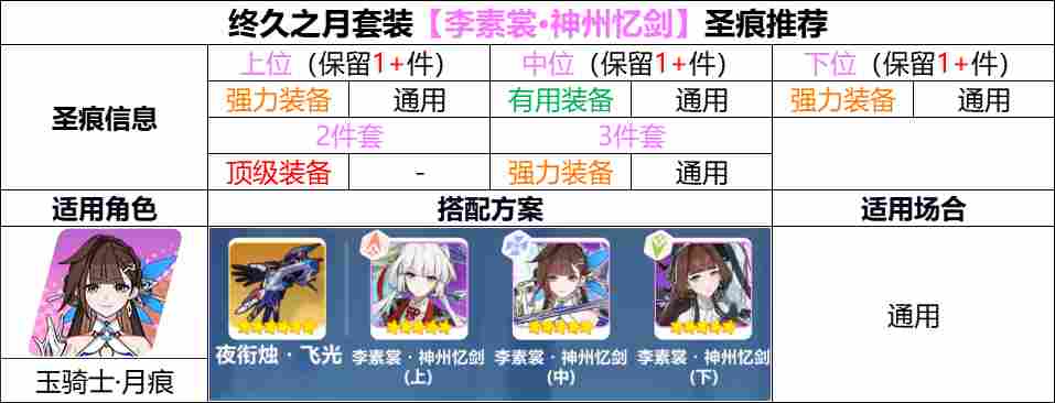 崩坏3【崩坏3】[YYGQ动物园]精准补给分析 | 09.29~10.14(图13)