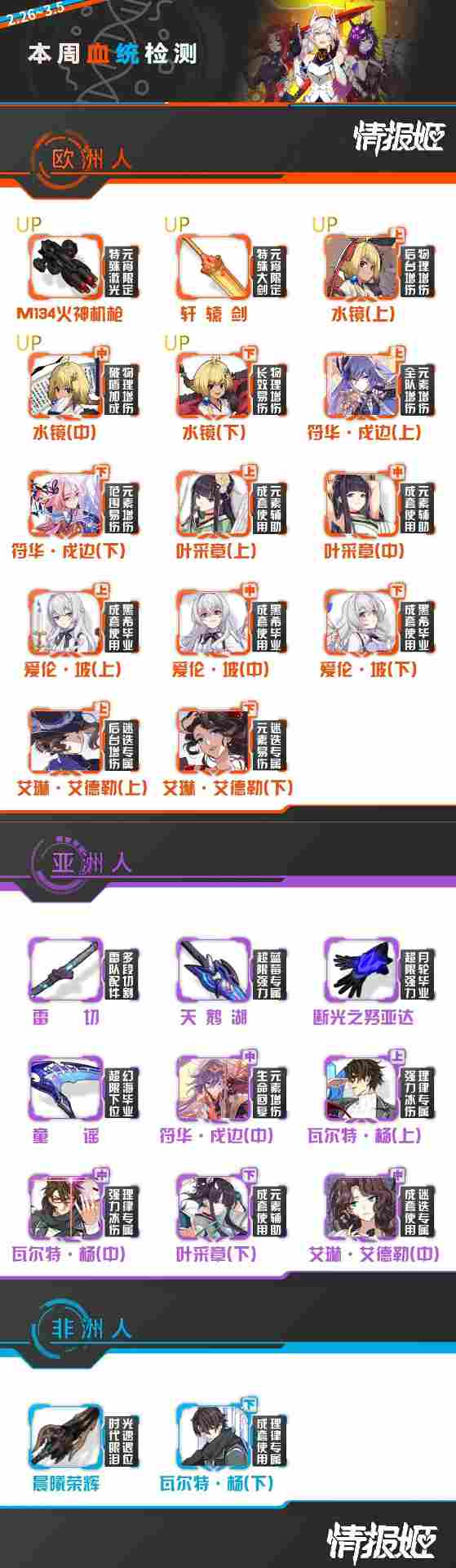 崩坏3你掉的是这把不会冒蓝火的机枪吗？元宵补给大冲锋！| 精准冲锋(图2)