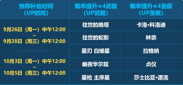 崩坏3【崩坏3】[YYGQ动物园]第二期自选精准补给分析 0926/1003(图4)