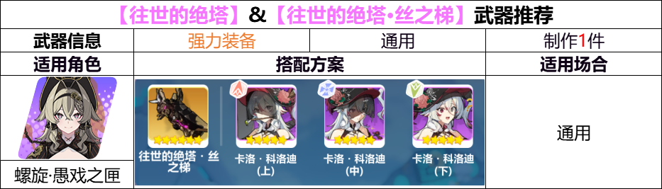 崩坏3【崩坏3】[YYGQ动物园]第二期自选精准补给分析 0926/1003(图7)