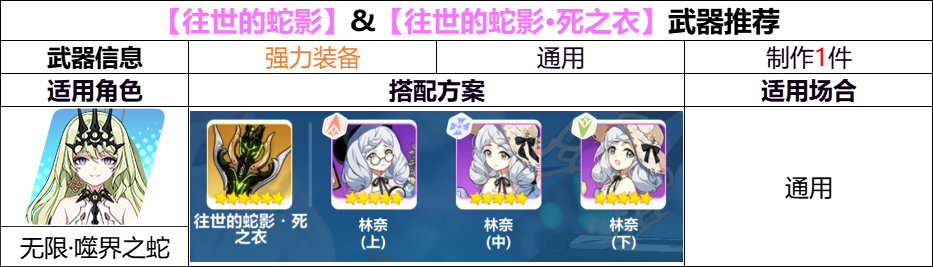 崩坏3【崩坏3】[YYGQ动物园]第二期自选精准补给分析 0926/1003(图9)