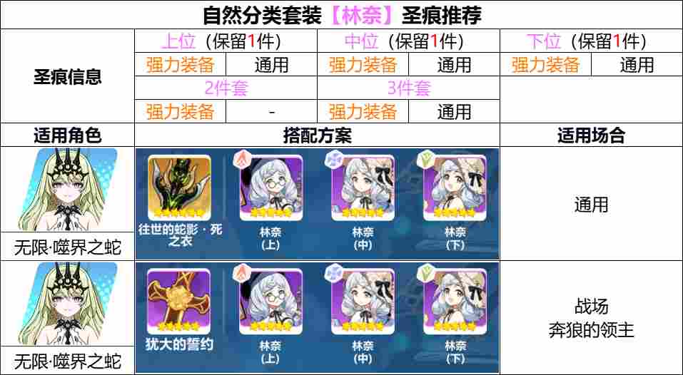 崩坏3【崩坏3】[YYGQ动物园]第二期自选精准补给分析 0926/1003(图10)