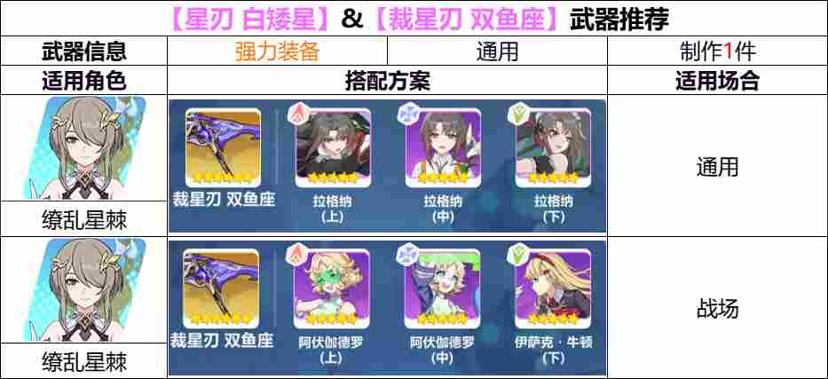 崩坏3【崩坏3】[YYGQ动物园]第二期自选精准补给分析 0926/1003(图11)