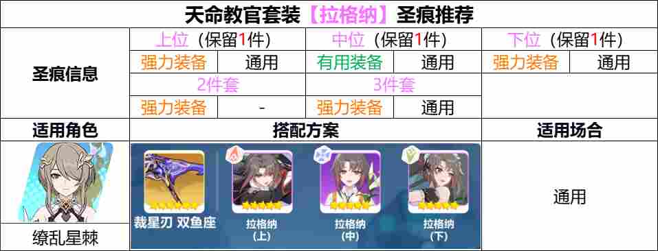 崩坏3【崩坏3】[YYGQ动物园]第二期自选精准补给分析 0926/1003(图12)