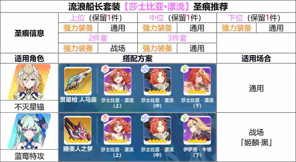 崩坏3【崩坏3】[YYGQ动物园]第二期自选精准补给分析 0926/1003(图16)