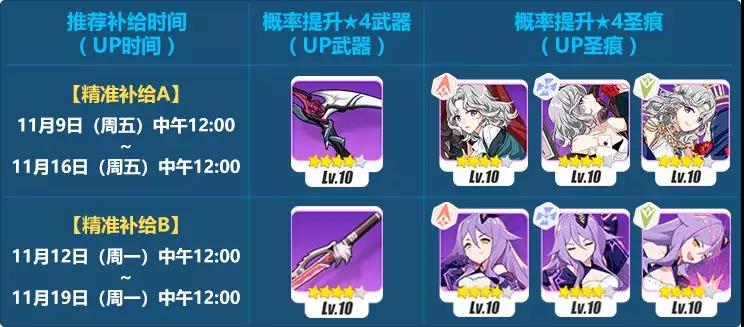 崩坏3萌新指北——精准补给 18.11.9 唯美之诗(图3)