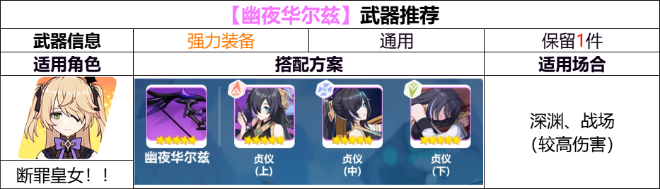 崩坏3【崩坏3】[YYGQ动物园]精准补给分析 | 11.10~11.18(图7)