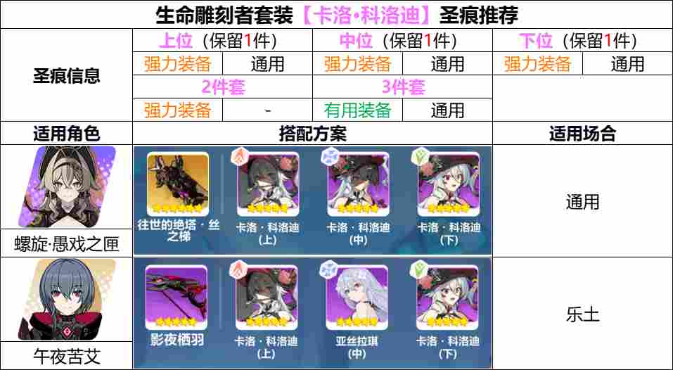 崩坏3【崩坏3】[YYGQ动物园]精准补给分析 | 11.10~11.18(图8)