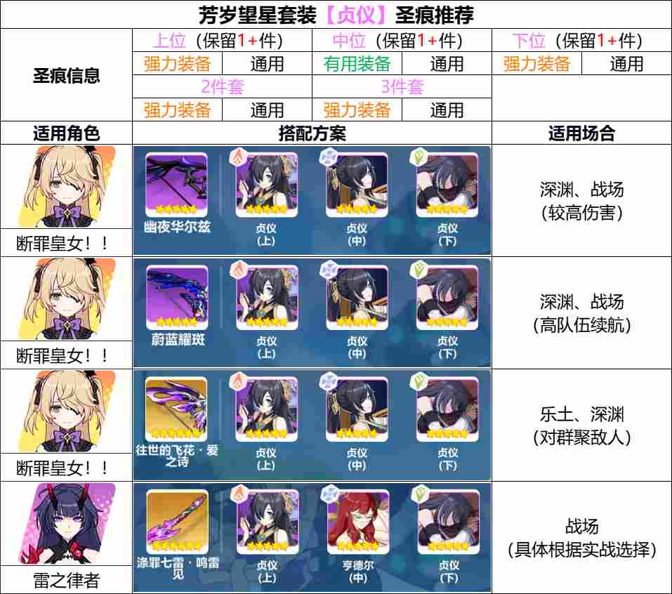 崩坏3【崩坏3】[YYGQ动物园]精准补给分析 | 11.10~11.18(图9)