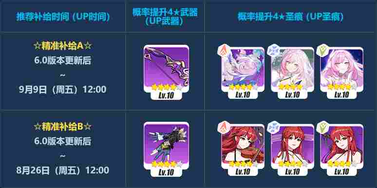 崩坏3【崩坏3】[YYGQ动物园]精准补给分析 | 08.18~09.09(图4)