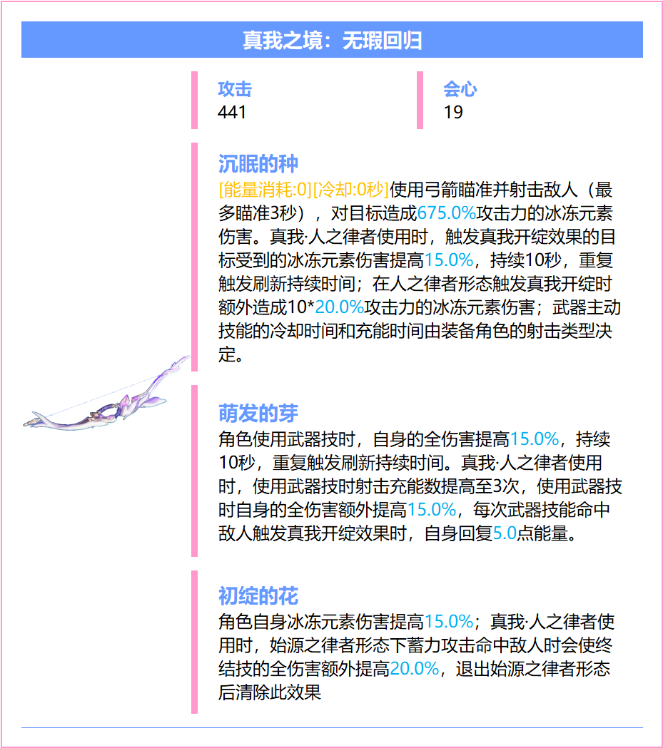 崩坏3【崩坏3】[YYGQ动物园]精准补给分析 | 08.18~09.09(图7)