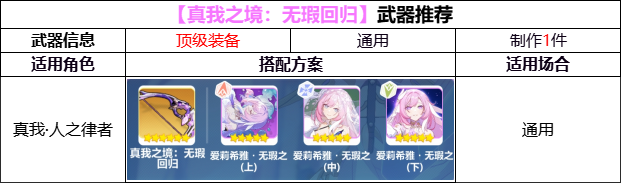 崩坏3【崩坏3】[YYGQ动物园]精准补给分析 | 08.18~09.09(图8)