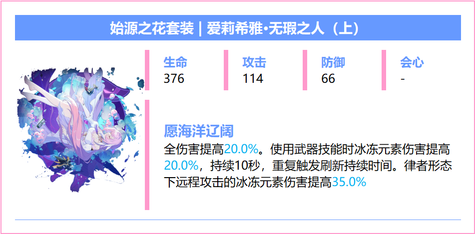 崩坏3【崩坏3】[YYGQ动物园]精准补给分析 | 08.18~09.09(图11)