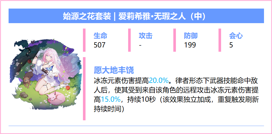 崩坏3【崩坏3】[YYGQ动物园]精准补给分析 | 08.18~09.09(图12)