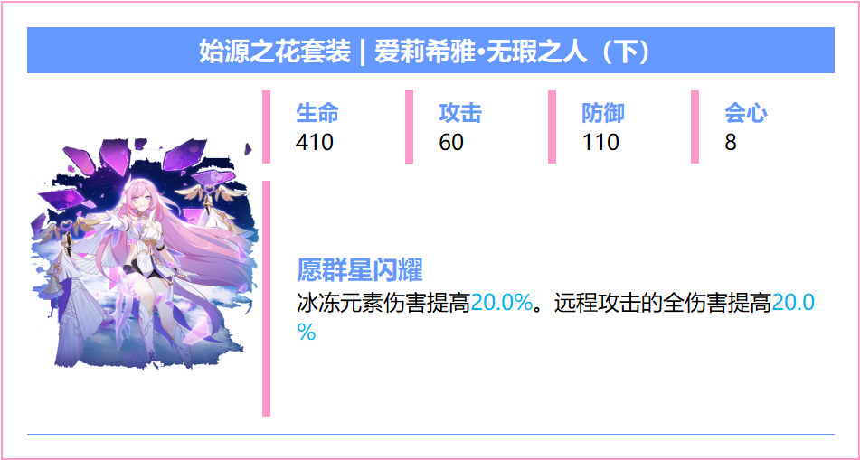 崩坏3【崩坏3】[YYGQ动物园]精准补给分析 | 08.18~09.09(图13)