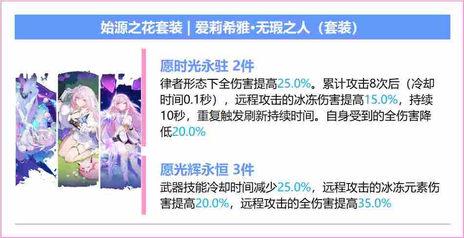 崩坏3【崩坏3】[YYGQ动物园]精准补给分析 | 08.18~09.09(图14)