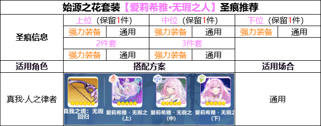 崩坏3【崩坏3】[YYGQ动物园]精准补给分析 | 08.18~09.09(图15)