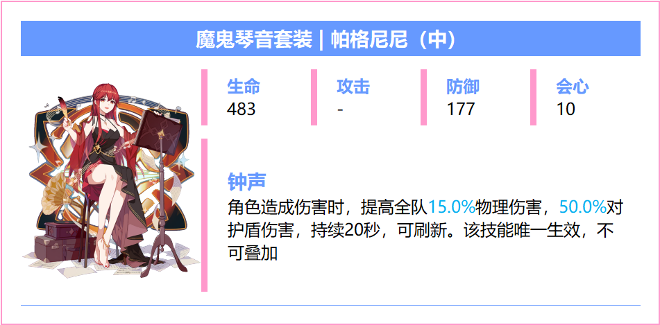 崩坏3【崩坏3】[YYGQ动物园]精准补给分析 | 08.18~09.09(图17)