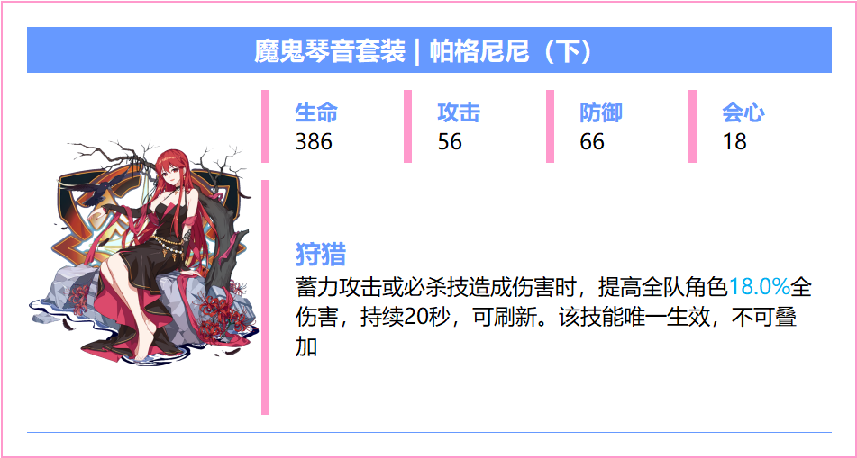 崩坏3【崩坏3】[YYGQ动物园]精准补给分析 | 08.18~09.09(图18)