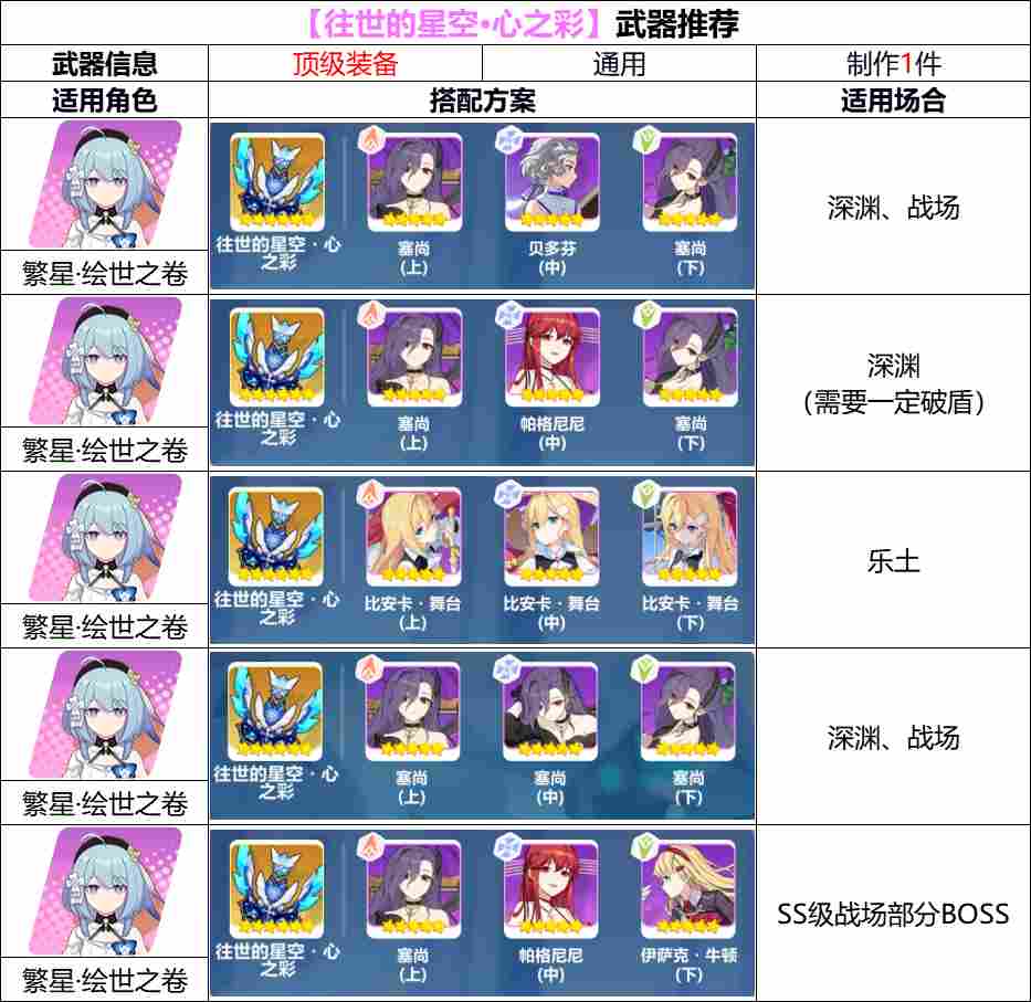 崩坏3【崩坏3】[YYGQ动物园]天命武库补给分析 12.23~01.06(图6)