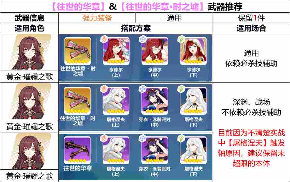 崩坏3【崩坏3】[YYGQ动物园]天命武库补给分析 12.23~01.06(图7)