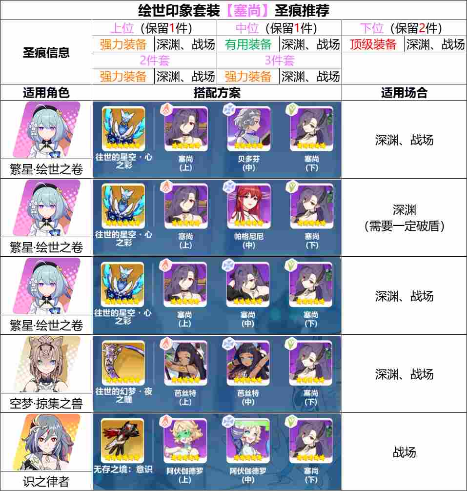 崩坏3【崩坏3】[YYGQ动物园]天命武库补给分析 12.23~01.06(图8)