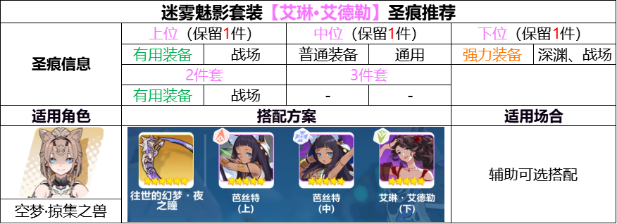 崩坏3【崩坏3】[YYGQ动物园]精准补给分析 | 11.04~11.10(图8)