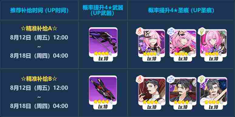 崩坏3【崩坏3】[YYGQ动物园]精准补给分析 | 08.12~08.18(图4)