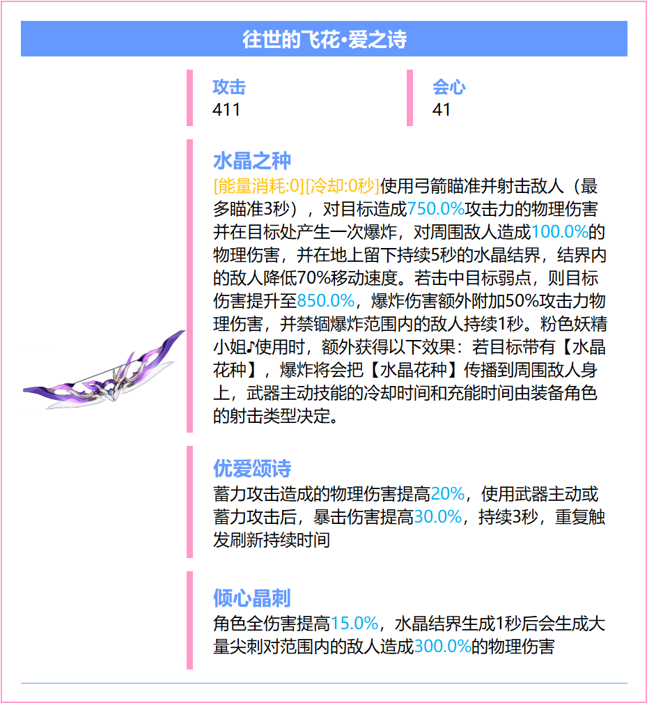 崩坏3【崩坏3】[YYGQ动物园]精准补给分析 | 08.12~08.18(图7)