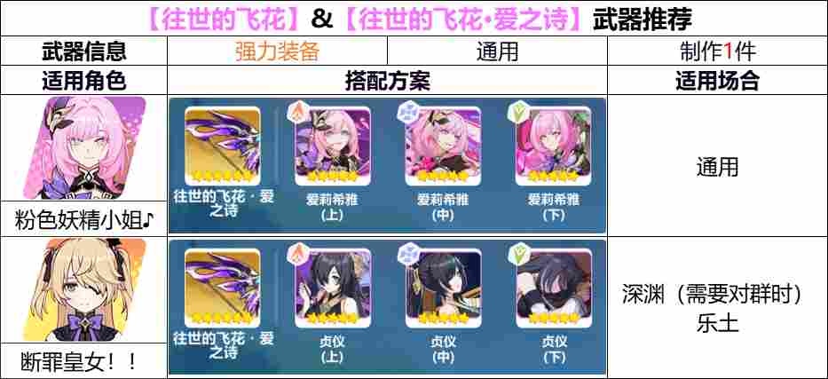 崩坏3【崩坏3】[YYGQ动物园]精准补给分析 | 08.12~08.18(图8)