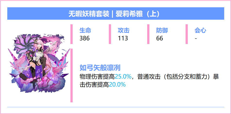 崩坏3【崩坏3】[YYGQ动物园]精准补给分析 | 08.12~08.18(图11)