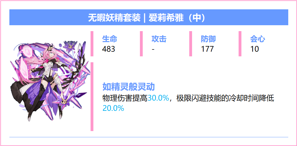 崩坏3【崩坏3】[YYGQ动物园]精准补给分析 | 08.12~08.18(图12)