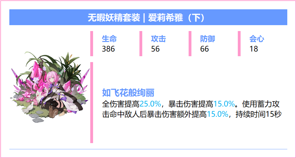 崩坏3【崩坏3】[YYGQ动物园]精准补给分析 | 08.12~08.18(图13)