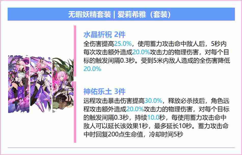 崩坏3【崩坏3】[YYGQ动物园]精准补给分析 | 08.12~08.18(图14)