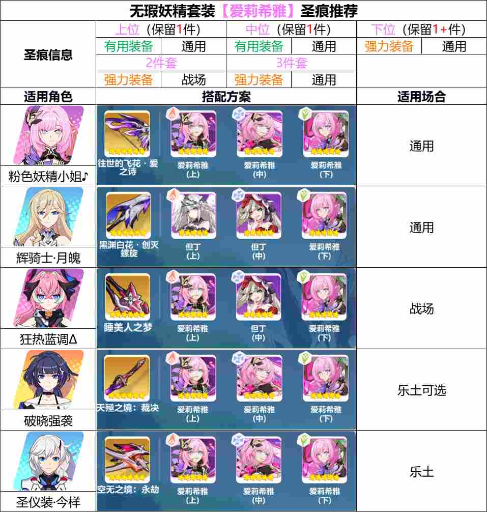 崩坏3【崩坏3】[YYGQ动物园]精准补给分析 | 08.12~08.18(图15)