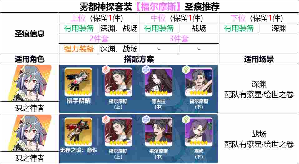 崩坏3【崩坏3】[YYGQ动物园]精准补给分析 | 08.12~08.18(图20)