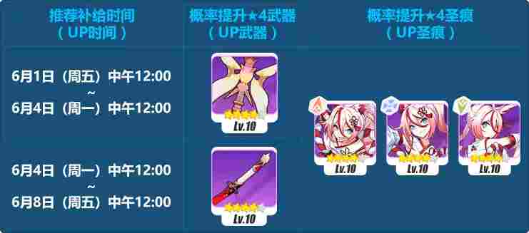 崩坏3萌新指北——精准补给 18.6.1 Pink⭐Sonata！(图2)