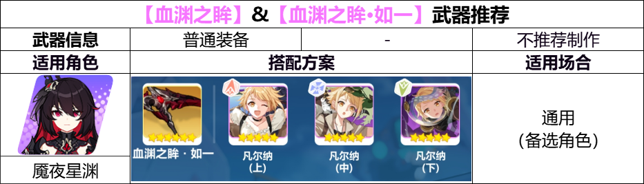 崩坏3【崩坏3】[YYGQ动物园]精准补给分析 | 01.06~01.13(图7)