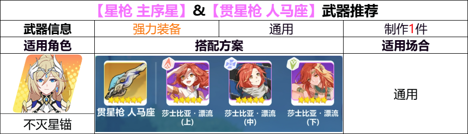 崩坏3【崩坏3】[YYGQ动物园]精准补给分析 | 01.06~01.13(图8)