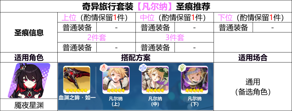 崩坏3【崩坏3】[YYGQ动物园]精准补给分析 | 01.06~01.13(图9)