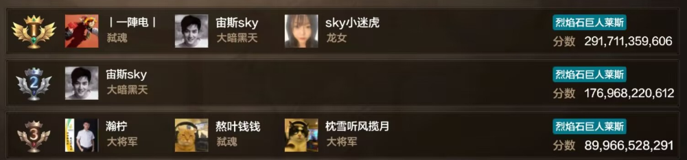 地下城与勇士：起源8月第3周排行周报：修罗世界首破2000亿，武神一脚秒雷龙(图4)